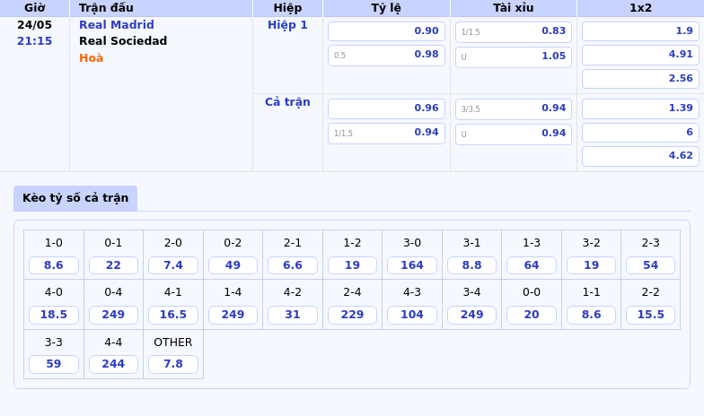 Nhận định Soi kèo Real Madrid vs Real Sociedad Cơ hội khẳng định sức mạnh của Kền Kền Trắng 2 Thông tin bảng tỷ lệ kèo bóng đá Real Madrid vs Real Sociedad