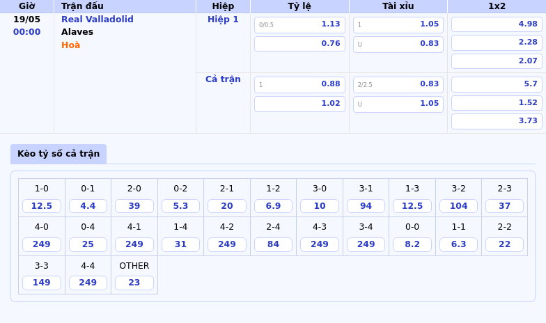 Nhận định trận đấu Real Valladolid vs Alaves Cơ hội nào cho đội chủ nhà 2 Thông tin bảng tỷ lệ kèo bóng đá Real Valladolid vs Alaves
