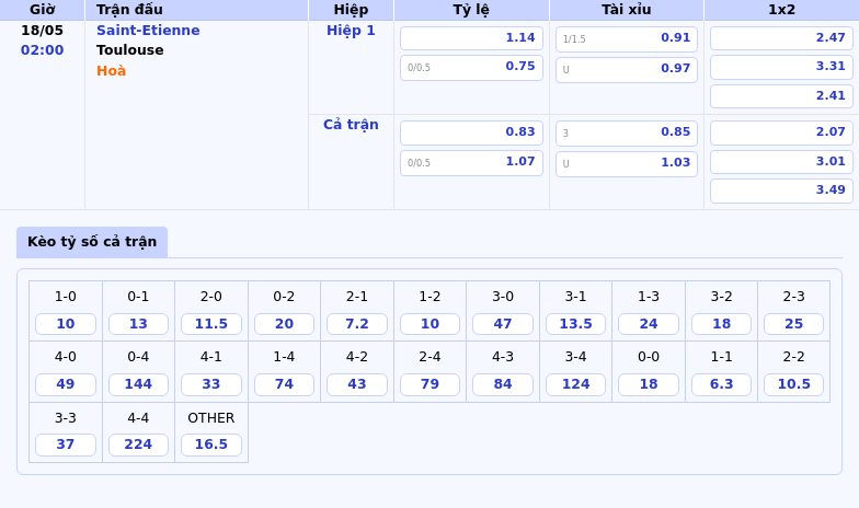 Nhận Định Soi Kèo Trận Đấu Saint-Etienne vs Toulouse Cuộc Chạm Trán Hồi Hộp Tại Ligue 1 2 Thông tin bảng tỷ lệ kèo bóng đá Saint-Etienne vs Toulouse