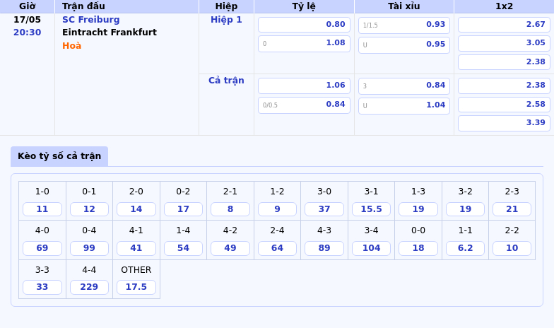 Nhận định soi kèo SC Freiburg vs Eintracht Frankfurt Trận đấu căng thẳng cuộc đua top 4 Bundesliga 2 Thông tin bảng tỷ lệ kèo bóng đá SC Freiburg vs Eintracht Frankfurt