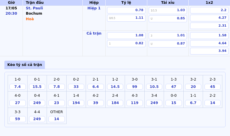 Nhận định - Soi kèo St Pauli vs Bochum Cuộc chiến giữ hi vọng tại Bundesliga 2 Thông tin bảng tỷ lệ kèo bóng đá St. Pauli vs Bochum