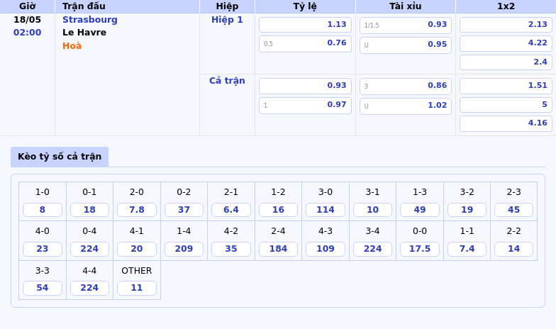 Nhận định soi kèo Strasbourg vs Le Havre Cuộc đối đầu đáng chờ đợi tại Ligue 1 2 Thông tin bảng tỷ lệ kèo bóng đá Strasbourg vs Le Havre