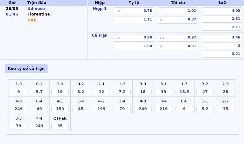 Nhận định soi kèo Udinese vs Fiorentina Fiorentina tự tin giành trọn 3 điểm 2 Thông tin bảng tỷ lệ kèo bóng đá Udinese vs Fiorentina