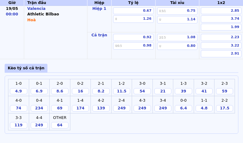 Valencia vs Athletic Bilbao Trận đấu ngang tài ngang sức tại La Liga ai sẽ giành chiến thắng 2 Thông tin bảng tỷ lệ kèo bóng đá Valencia vs Athletic Bilbao