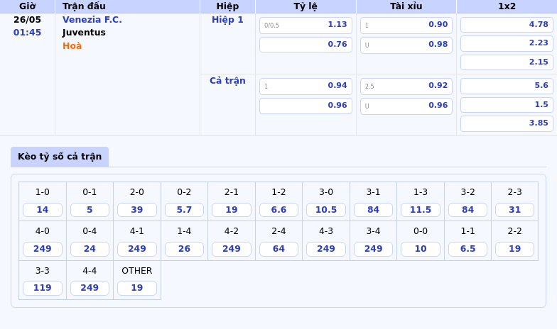 Soi kèo trận đấu Venezia FC vs Juventus Khách trên đà chiến thắng 2 Thông tin bảng tỷ lệ kèo bóng đá Venezia F.C. vs Juventus