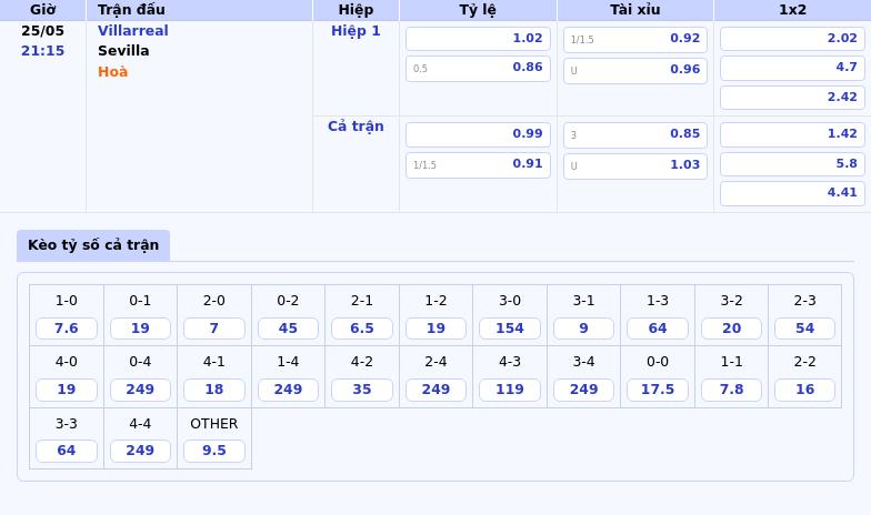 Nhận định Villarreal vs Sevilla Quyết tâm giữ vững vị trí top 5 2 Thông tin bảng tỷ lệ kèo bóng đá Villarreal vs Sevilla