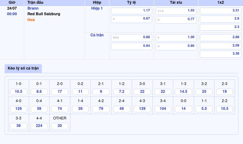 Nhận định soi kèo Brann vs Red Bull Salzburg Cơ hội nào cho đội chủ nhà 2 Thông tin bảng tỷ lệ kèo bóng đá Brann vs Red Bull Salzburg