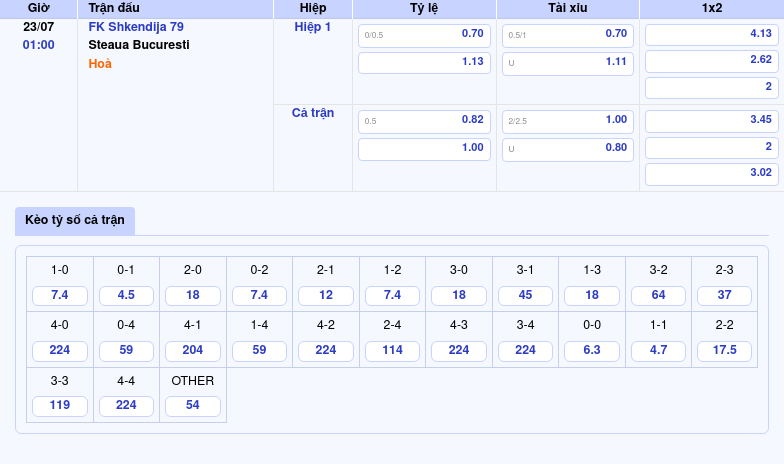 Nhận định soi kèo FK Shkendija 79 vs Steaua Bucuresti Ưu thế nghiêng về đội khách 2 Thông tin bảng tỷ lệ kèo bóng đá FK Shkendija 79 vs Steaua Bucuresti