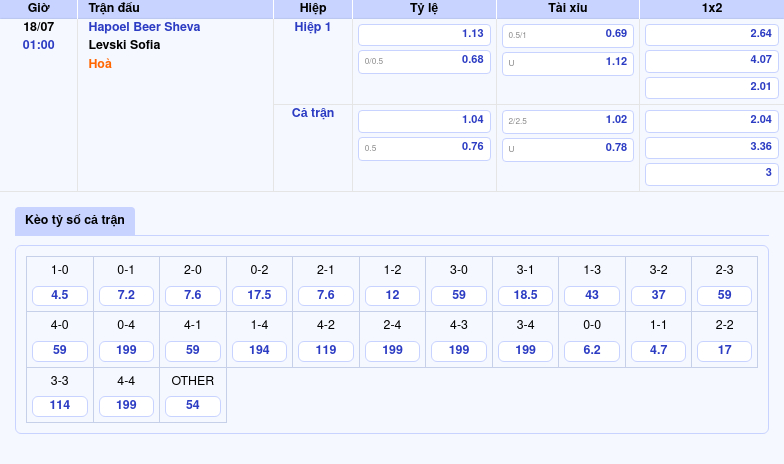 Nhận định soi kèo Hapoel Beer Sheva vs Levski Sofia Cuộc chiến cân não tại C2 2 Thông tin bảng tỷ lệ kèo bóng đá Hapoel Beer Sheva vs Levski Sofia