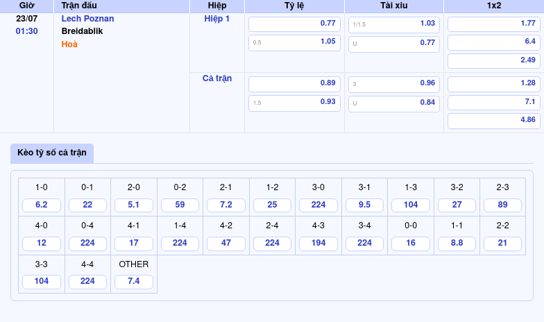 Nhận định Lech Poznan vs Breidablik 01:30 ngày 23/07 Sức mạnh chênh lệch 2 Thông tin bảng tỷ lệ kèo bóng đá Lech Poznan vs Breidablik