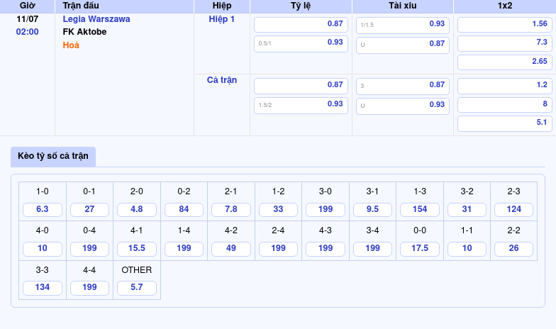 Nhận định soi kèo Legia Warszawa vs FK Aktobe Chủ nhà chiếm ưu thế trên sân nhà 2 Thông tin bảng tỷ lệ kèo bóng đá Legia Warszawa vs FK Aktobe