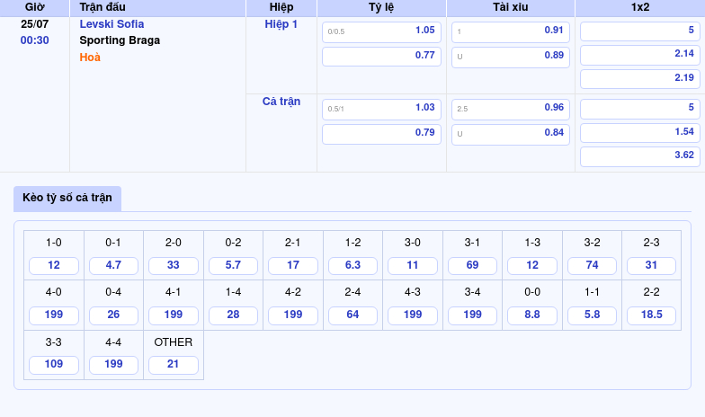 Soi kèo Levski Sofia vs Sporting Braga Cuộc chạm trán kịch tính tại C2 2 Thông tin bảng tỷ lệ kèo bóng đá Levski Sofia vs Sporting Braga