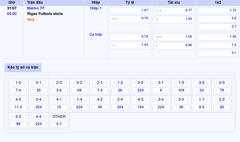 Nhận định soi kèo Malmo FF vs Rigas Futbola skola Ưu thế nghiêng về chủ nhà 2 Thông tin bảng tỷ lệ kèo bóng đá Malmo FF vs Rigas Futbola skola