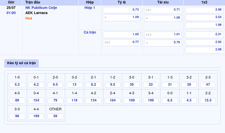 Nhận định soi kèo NK Publikum Celje vs AEK Larnaca Cuộc chiến cân bằng tại Europa Conference League 2 Thông tin bảng tỷ lệ kèo bóng đá NK Publikum Celje vs AEK Larnaca