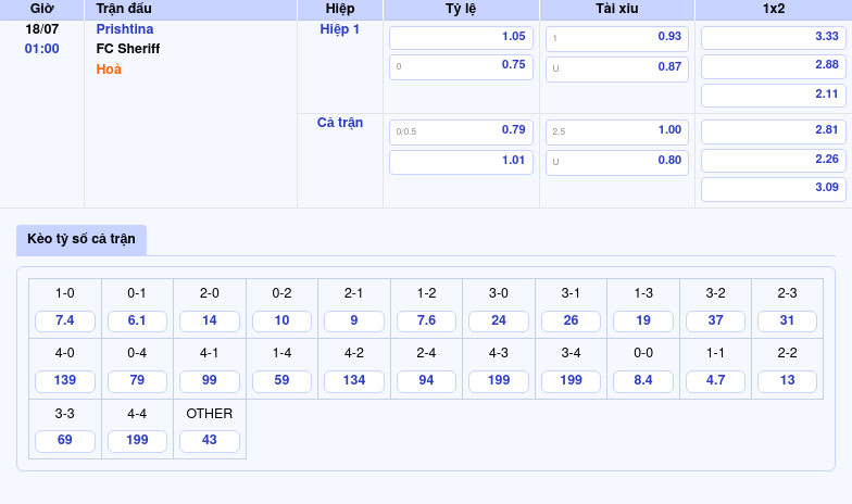 Nhận định soi kèo Prishtina vs FC Sheriff Cuộc đối đầu không cân sức 2 Thông tin bảng tỷ lệ kèo bóng đá Prishtina vs FC Sheriff