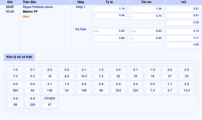 Nhận định soi kèo Rigas Futbola skola vs Malmo FF Cuộc đối đầu cân tài tại C1 2 Thông tin bảng tỷ lệ kèo bóng đá Rigas Futbola skola vs Malmo FF