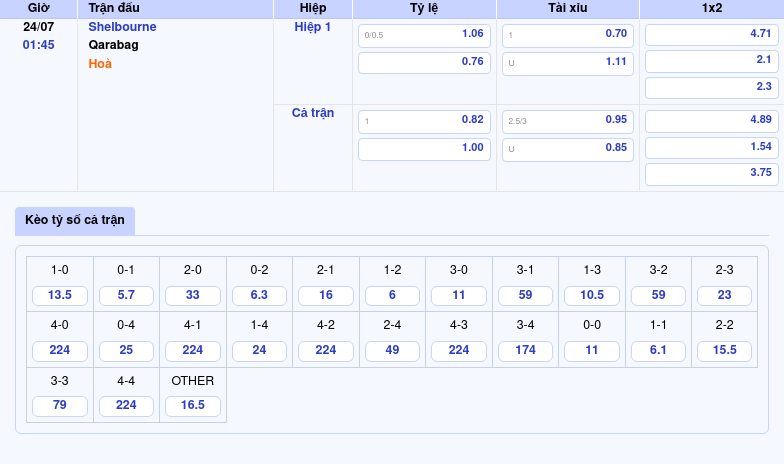 Nhận định soi kèo Shelbourne vs Qarabag Cơ hội nào cho đội chủ nhà 2 Thông tin bảng tỷ lệ kèo bóng đá Shelbourne vs Qarabag