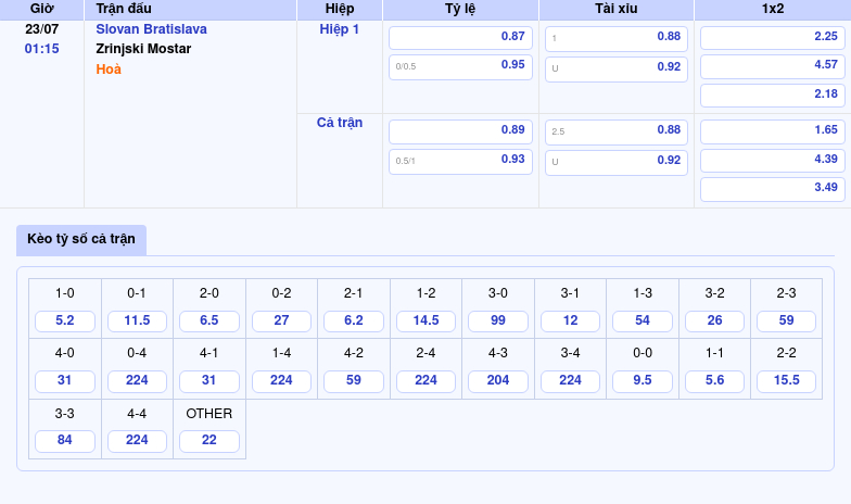Nhận định và soi kèo trận đấu Slovan Bratislava vs Zrinjski Mostar - Cuộc chạm trán hứa hẹn kịch tính 2 Thông tin bảng tỷ lệ kèo bóng đá Slovan Bratislava vs Zrinjski Mostar